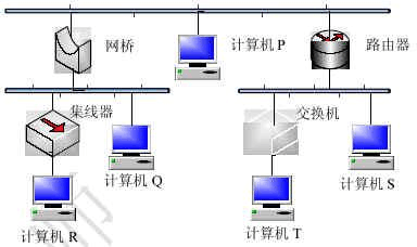 2006年上半年網(wǎng)絡(luò)工程師考試 計(jì)算機(jī)網(wǎng)絡(luò)工程試題解析與核心知識(shí)回顧